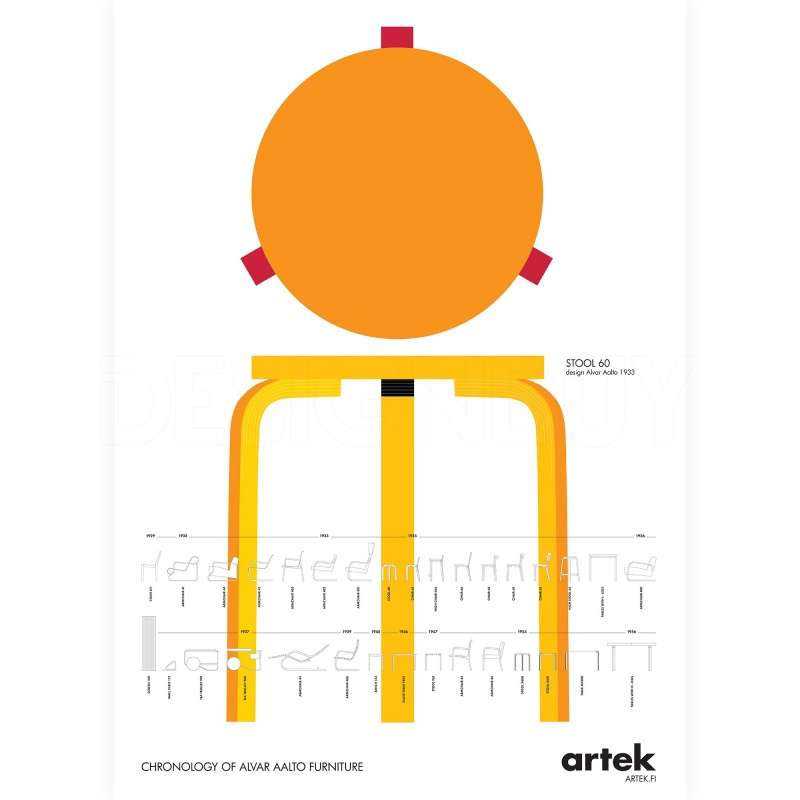 ARTEK plakát Aalto Chronology